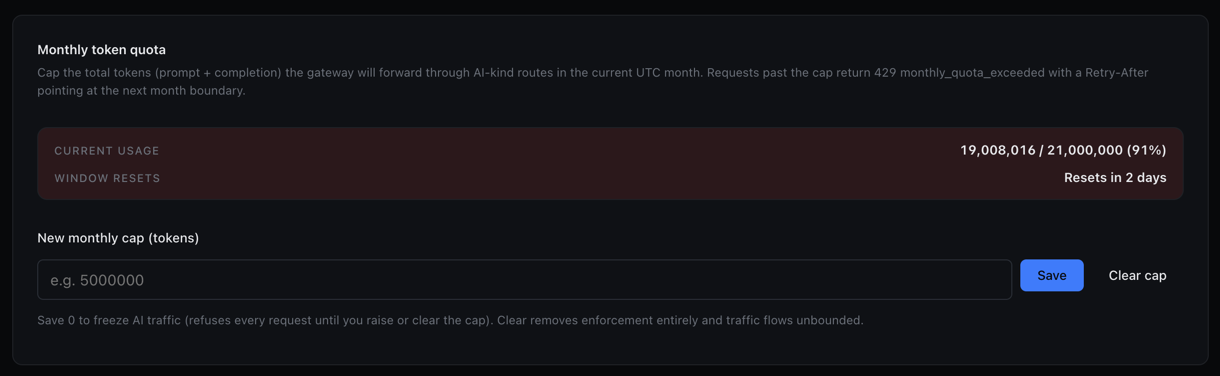 Monthly token quota editor showing 19,008,016 / 21,000,000 tokens used (91% of cap), Resets in 2 days, with Save and Clear cap controls. The operator surface for setting and adjusting the per-tenant monthly cap.